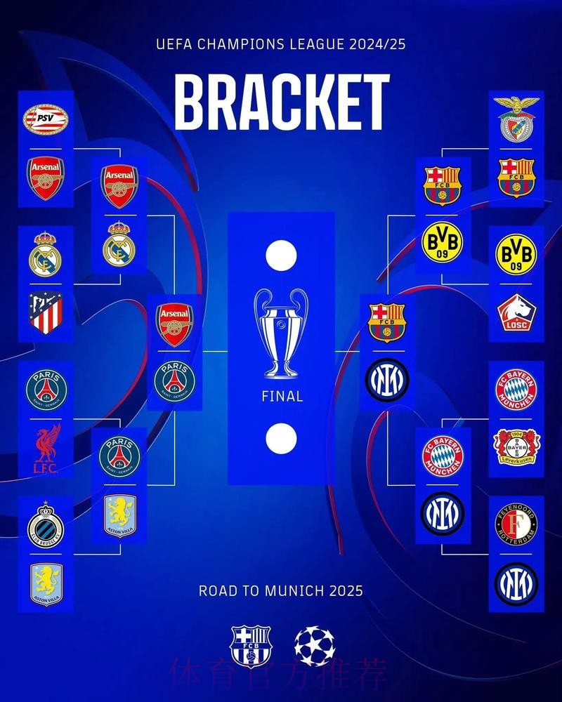 俱乐部身价排行:皇马13.4亿欧居首 曼城阿森纳二三 俱乐部身价排行:皇马13.4亿欧居首 曼城阿森纳二三