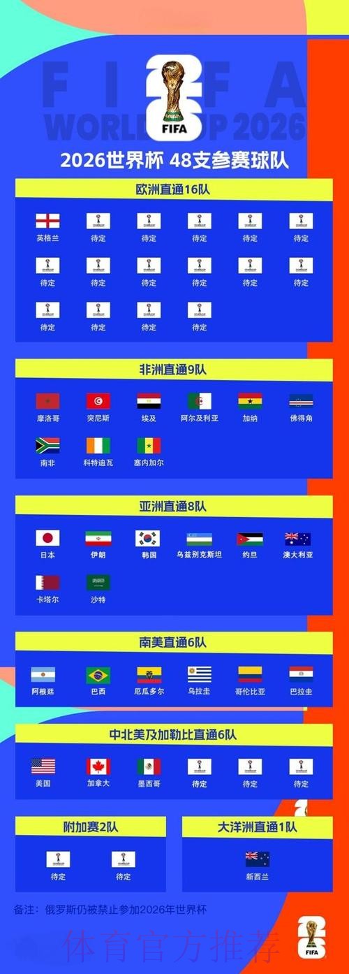 2026世界杯比分网页版官方 2026世界杯比分网页版官方